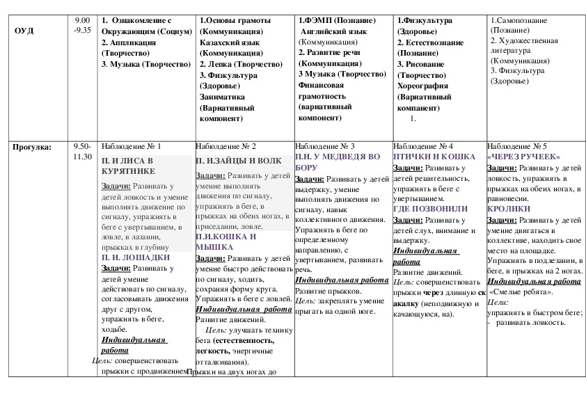 Циклограмма для средней группы детского сада