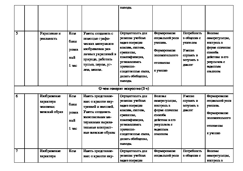 Тематическое планирование по изо