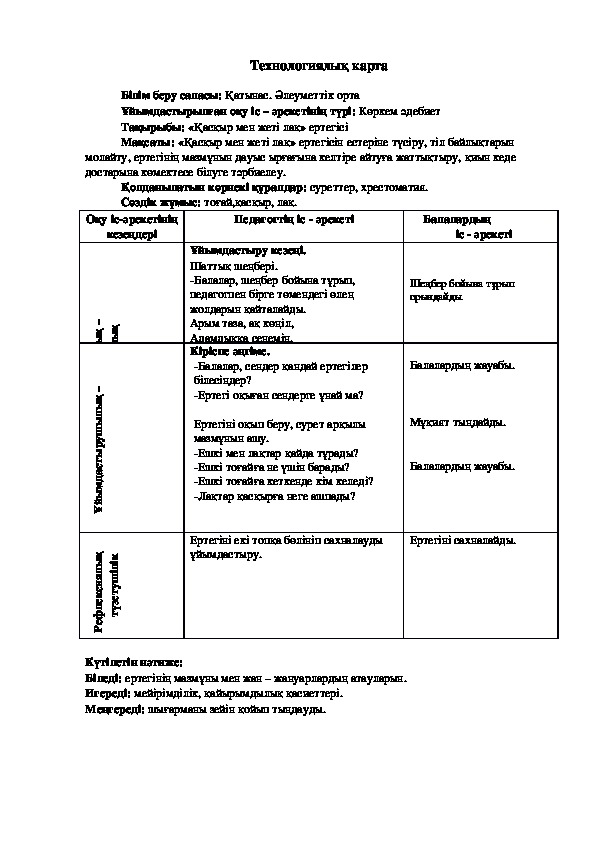 ТЕХНОЛОГИЧЕСКИЕ КАРТЫ ДЛЯ ДО