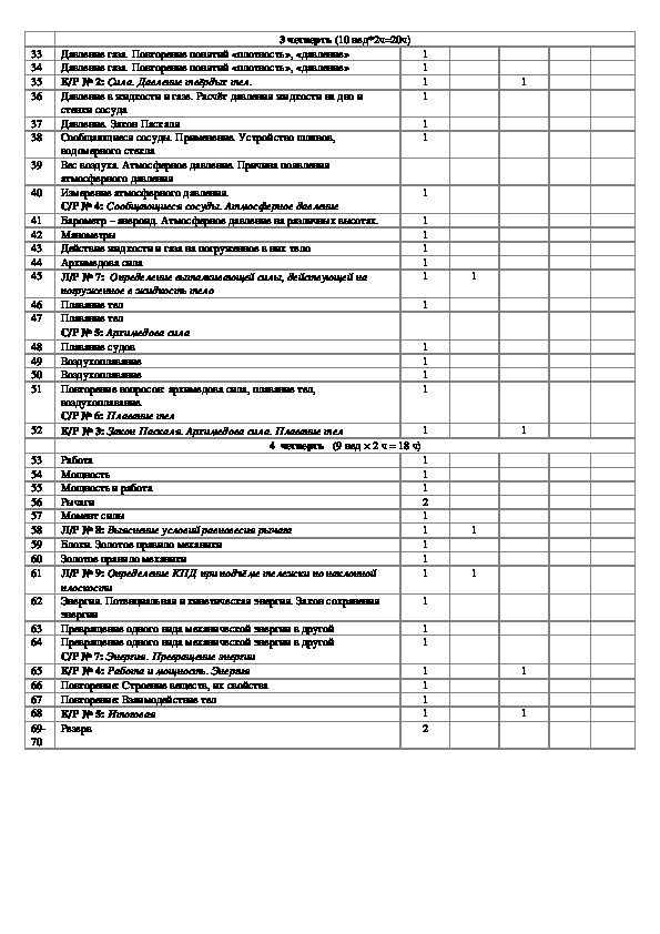 Календарно тематический план по физике 8 класс перышкин