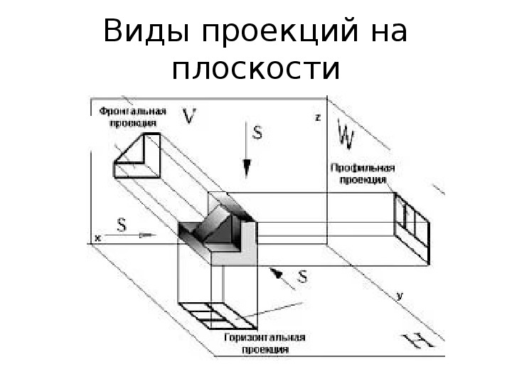 Изображение детали выполняется по методу проецирования