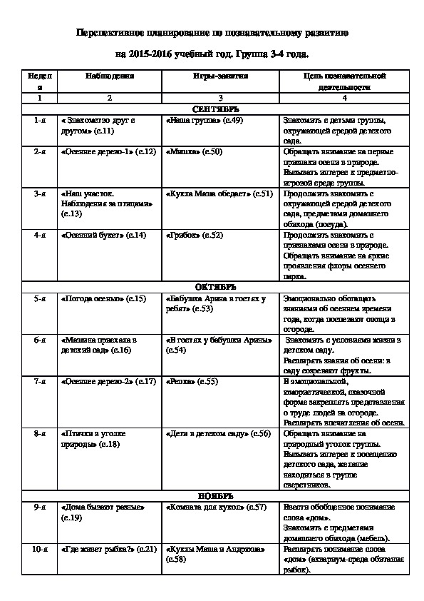 Календарный план логопеда в доу