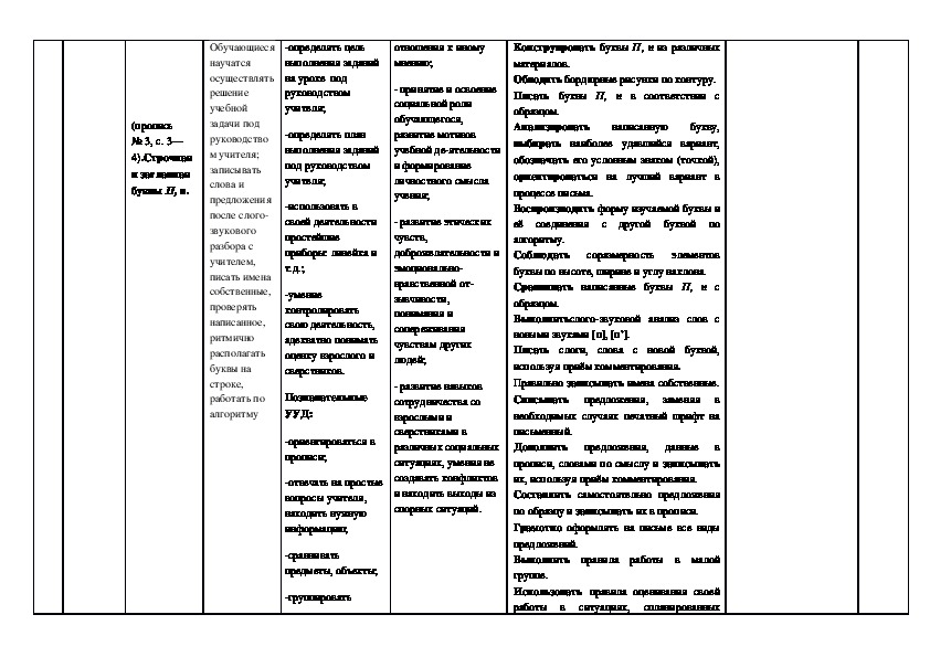 Русский язык 1 класс ФГОС