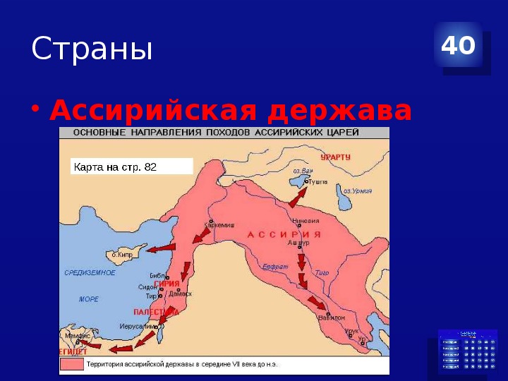 Тема древний восток 5 класс история