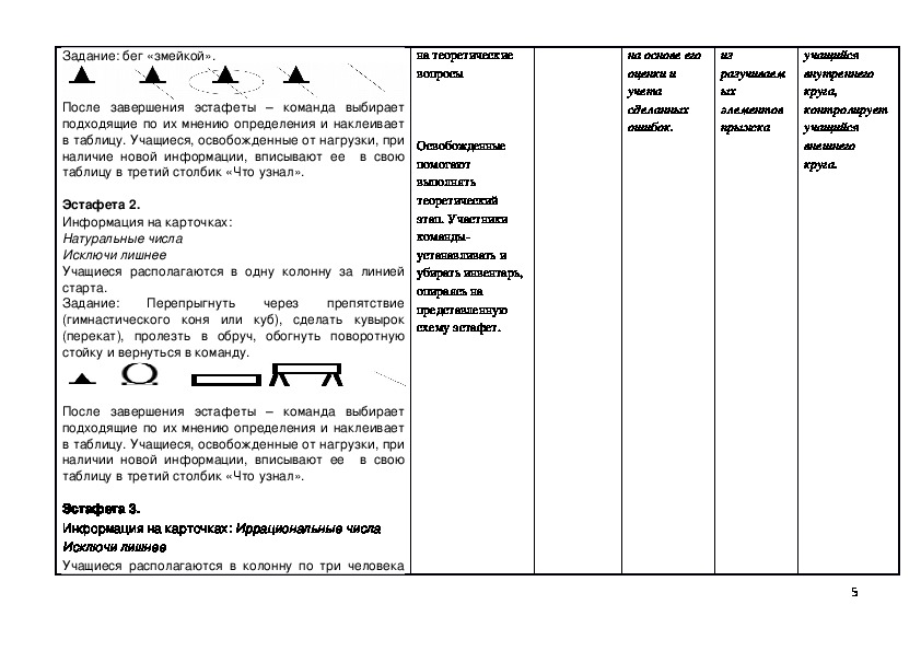 Технологическая карта по физической культуре 2 класс эстафеты