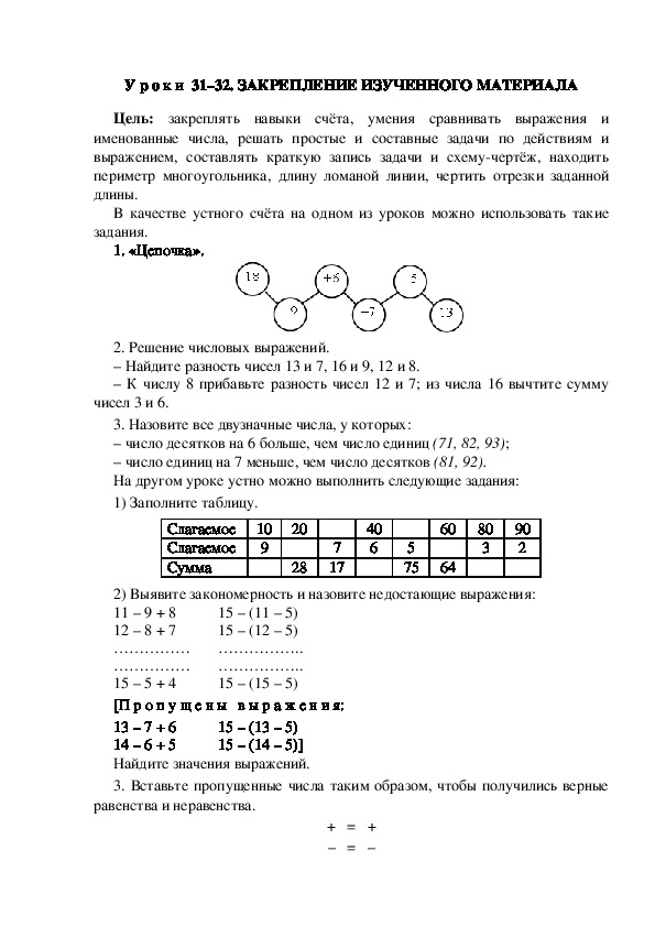 Обложка для материала Конспект урока по теме : ЗАКРЕПЛЕНИЕ ИЗУЧЕННОГО МАТЕРИАЛА (2 КЛАСС)