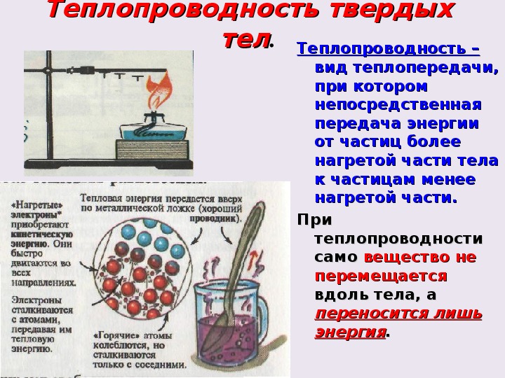 Теплопроводность картинки для презентации