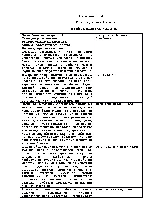 Разработка урока "Преобразующая сила искусства"