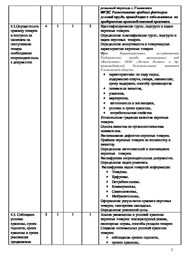 Учебная практика кассир. Дневник по производственной практике продавец контролер кассир. Дневник продавца продовольственных товаров практиканта.