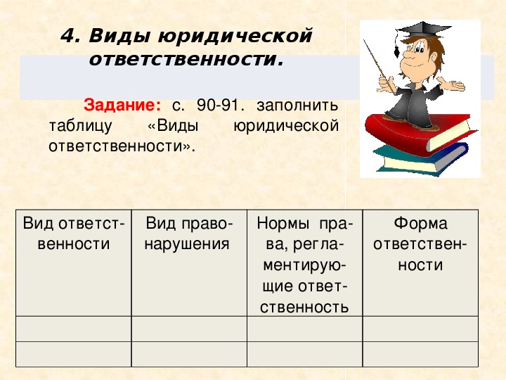 Ответственность 9. Виды ответственности Обществознание 9 класс. 4 Вида юридической ответственности. Заполни таблицу: 