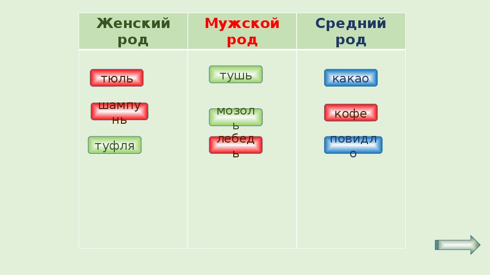Род киви в русском