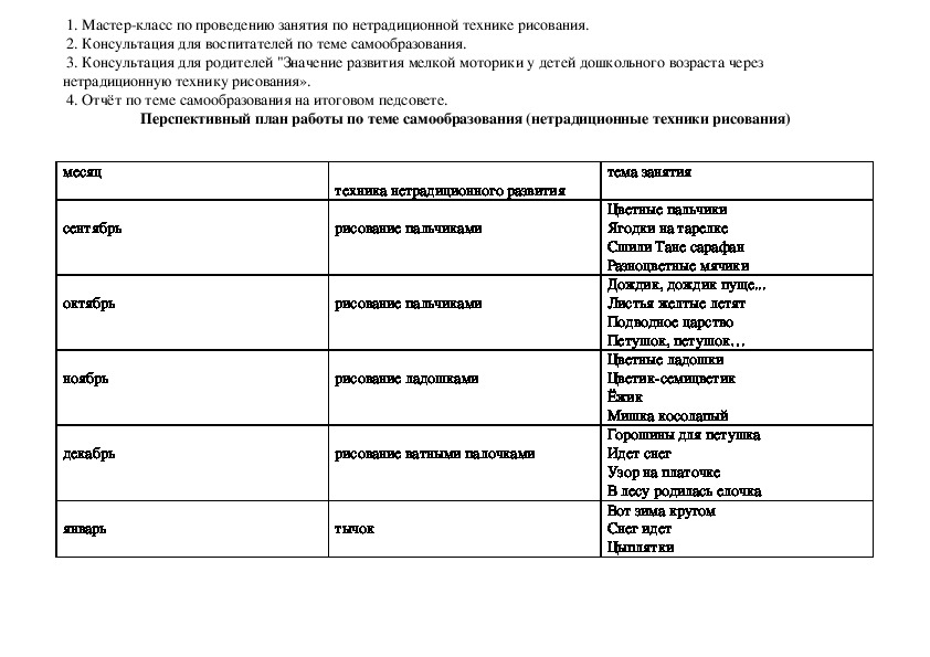 План по самообразованию нетрадиционная техника рисования детей младшего дошкольного возраста