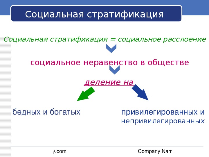 Пять видов расслоения общества. Социальное неравенство и социальная стратификация. Социальное неравенство. Социальное расслоение. Социальное расслоение общества.