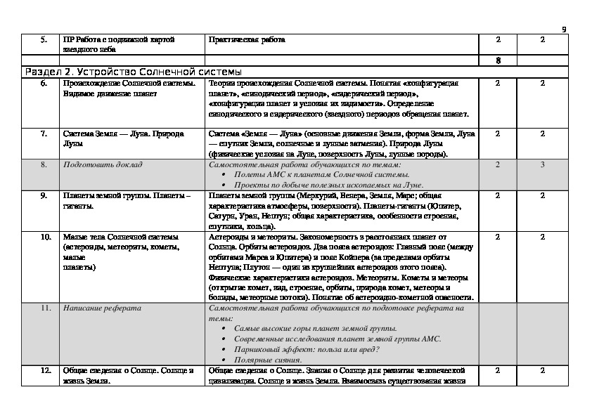 Рабочая программа по астрономии 11 класс. Дневник по учебной практике мастер по ремонту и обслуживанию. Заключение практики по ремонту и обслуживание авто. Дневники практики техническое обслуживание автомобилей. Учебная практика слесаря.