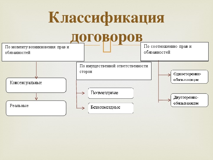 Договор класса