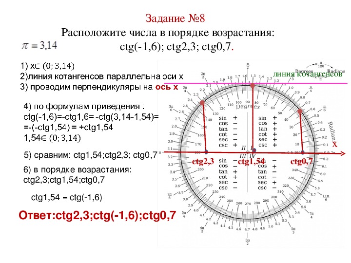 Tg 5 ctg 5. Тригонометрический круг таблица TG CTG 2п. TG 1/2 на тригонометрическом круге. Тригонометрическая окружность 3п. 5п на тригонометрическом круге.