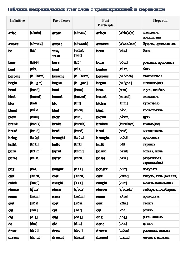 Таблица неправильных глаголов в английском языке