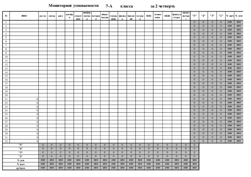 Успеваемость за четверть. Мониторинг по четвертям. Бланки по успеваемости. Текущая успеваемость учащегося.