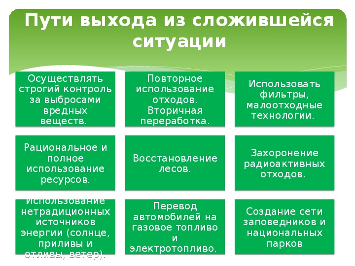 Экологические проблемы презентация биология 9 класс