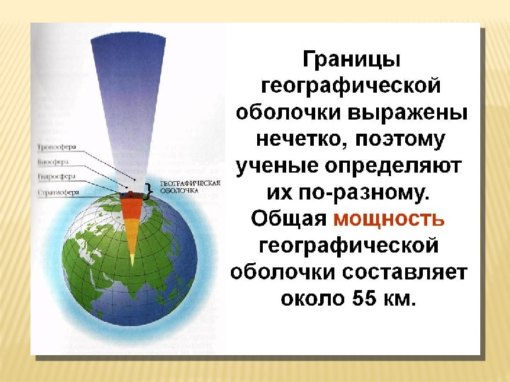 Географическая оболочка 6 класс география презентация