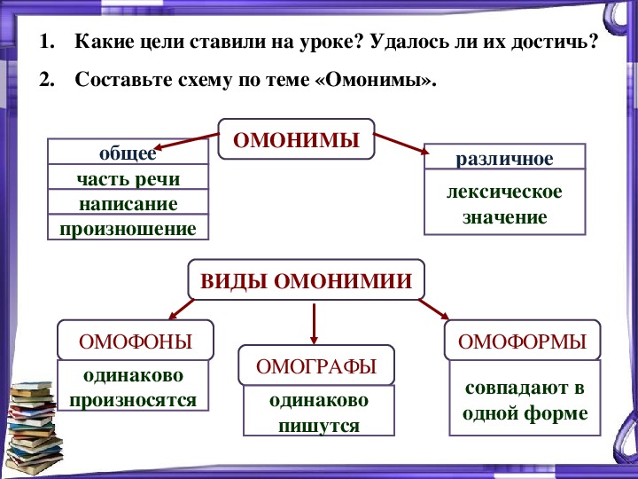 Говорите правильно. Омонимы