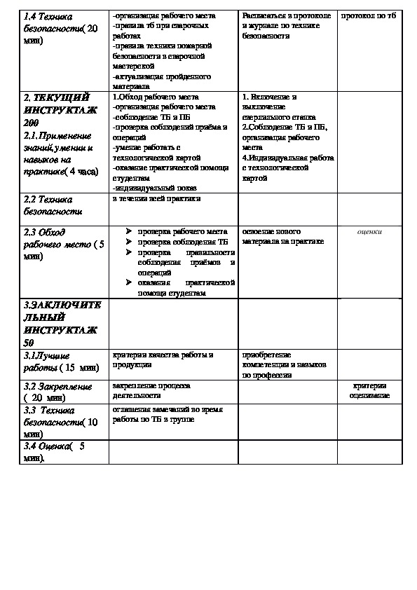 План урока производственного обучения