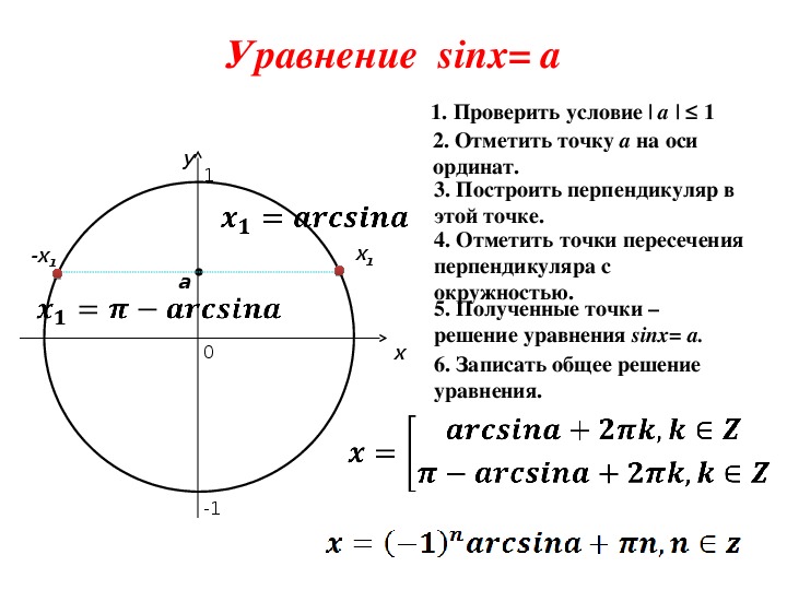 Cos x 1 решить тригонометрическое уравнение. Решение уравнения sin x a. Формула решения уравнения sinx a. Решение уравнения синус Икс равно а. Общая формула решения уравнения sinx a.