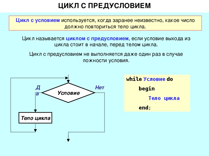 Алгоритмические конструкции презентация