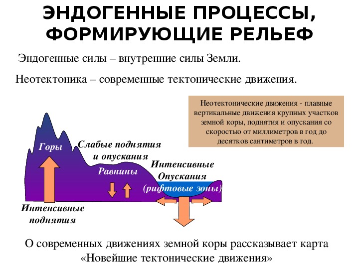 Внутренние процессы рельефа. Эндогенные процессы. Внутренние эндогенные силы земли. Внутренние процессы земли.