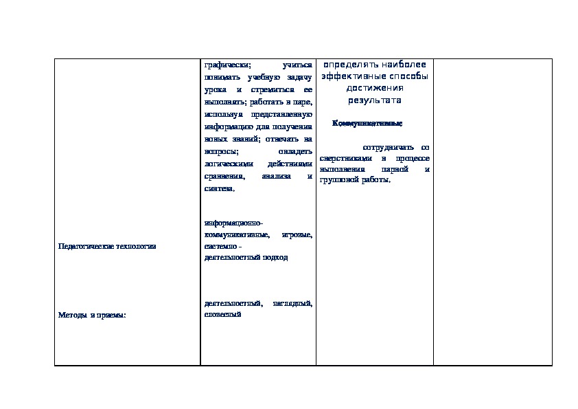 Технологическая карта урока по изобразительному искусству 2 класс