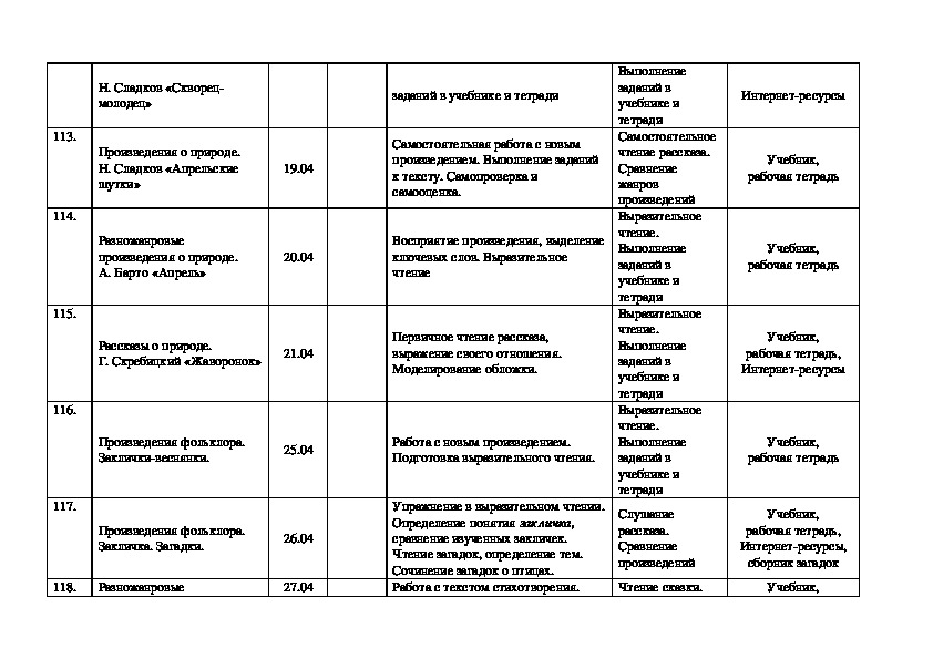 Тематическое планирование литературному чтению 4 класс