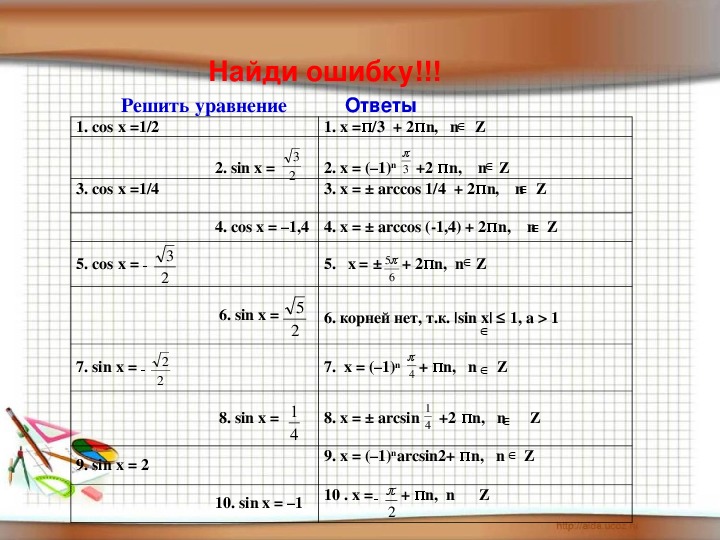 Презентация уравнение cos x a 10 класс по алимову