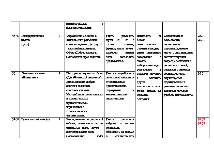 Календарно тематический план логопеда