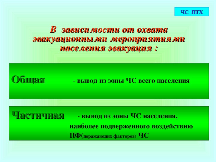 Презентация эвакуация населения обж 8 класс презентация