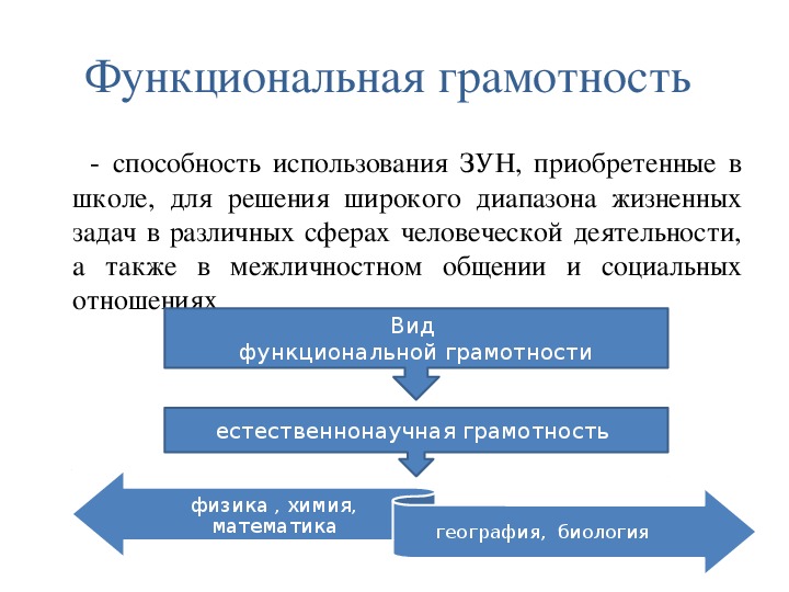 Развитие функциональной грамотности на уроках химии презентация