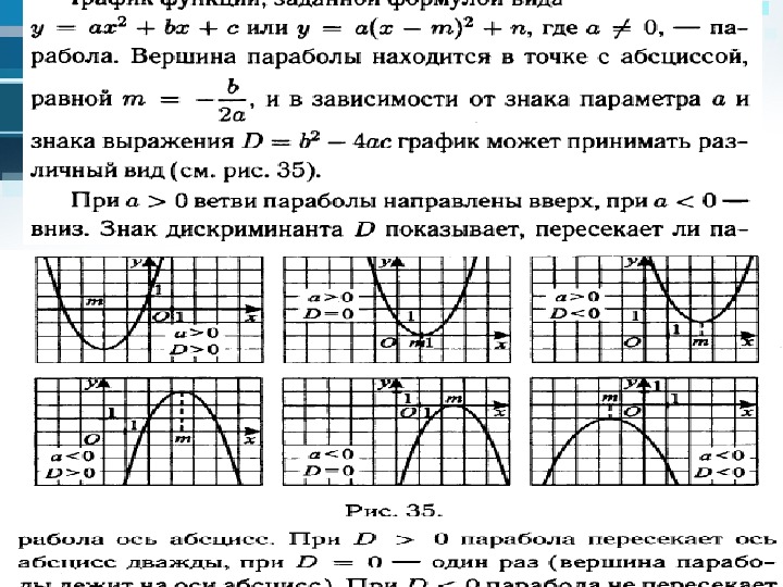 График функции y 9