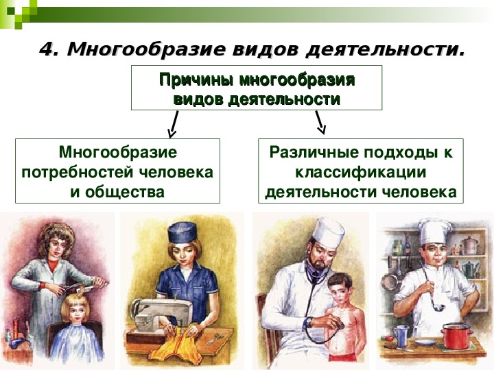 Трудовая деятельность обществознание 10 класс презентация