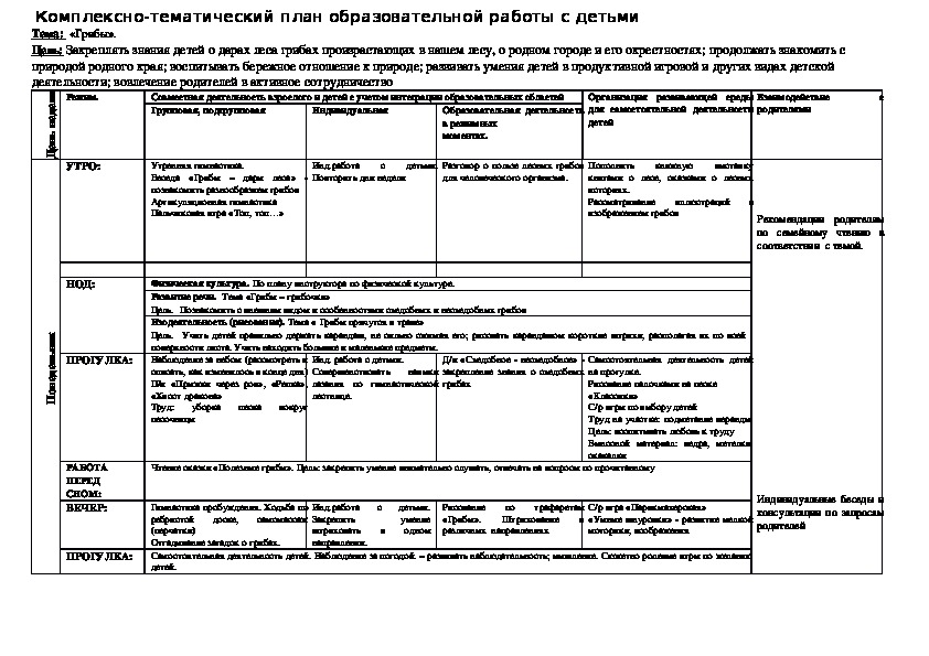 Комплексно тематическое планирование в младшей группе