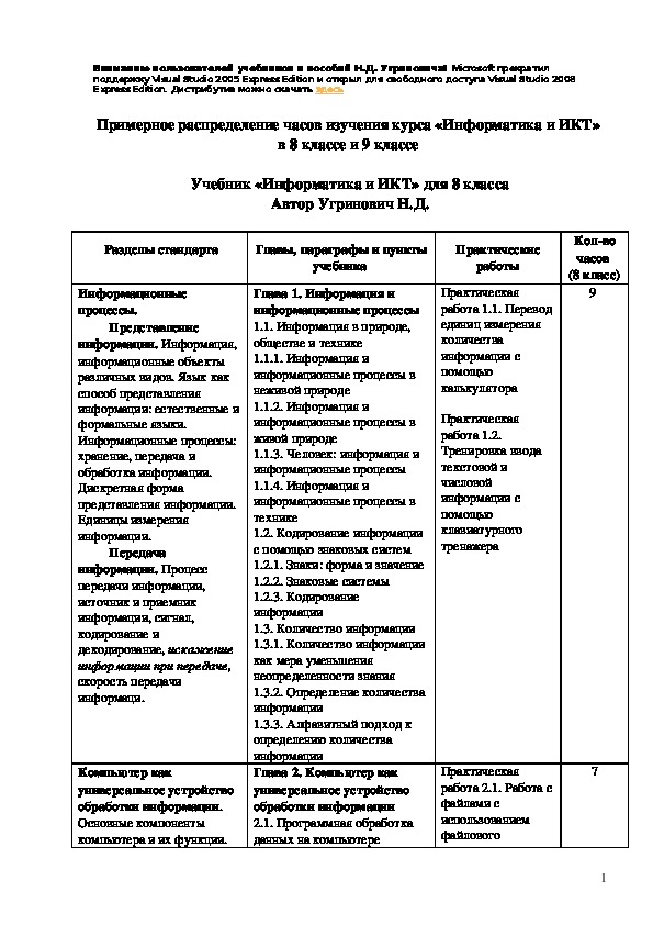 Примерное распределение часов изучения курса «Информатика и ИКТ»  в 8 классе и 9 классе