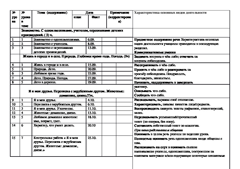 Календарно тематический план по немецкому языку 5 класс