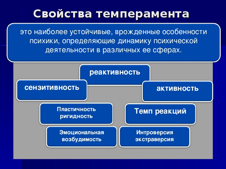 Основные свойства работы