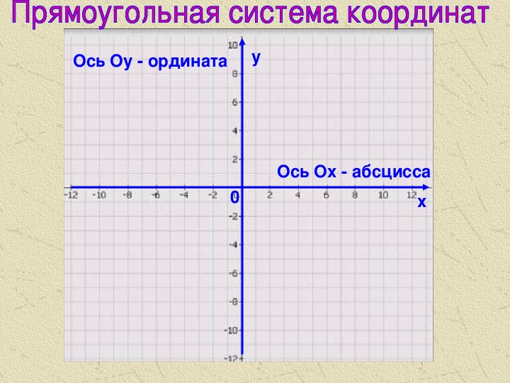 Координатная ось картинка