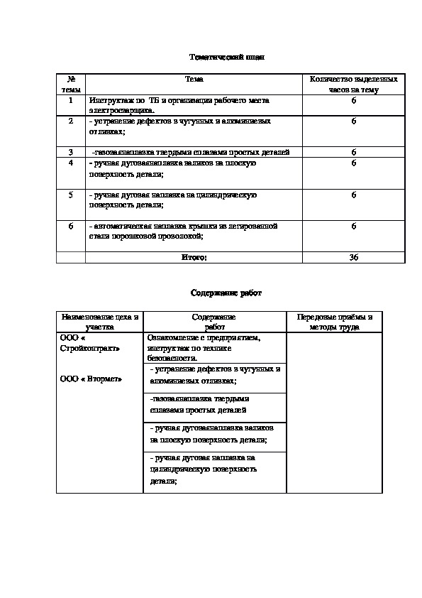 Дневник по производственной практике сварщика заполненный по дням образец