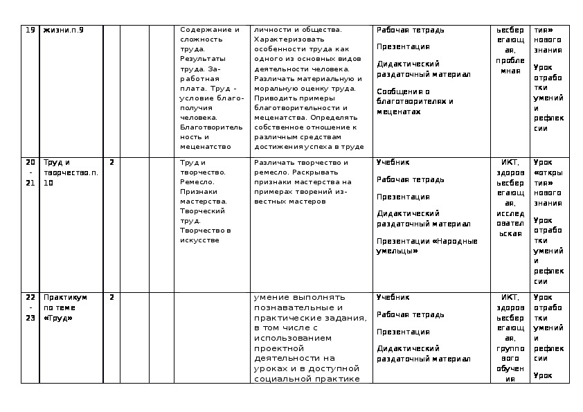 План конспект урока по обществознанию 5 класс