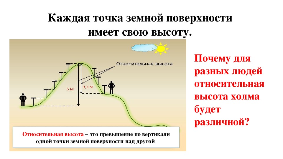 По изображению холмов определи их абсолютную и относительную высоту ответ запиши цифрами