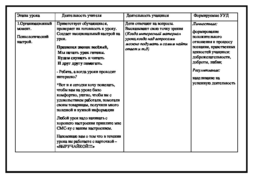 Технологическая карта живая шляпа