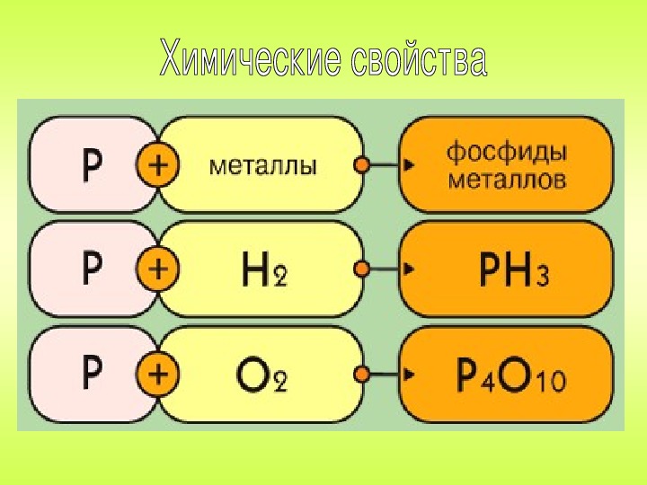 Реакция фосфора с водородом