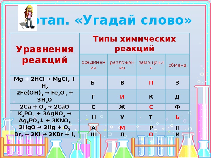 Тема типы химических реакций 8 класс