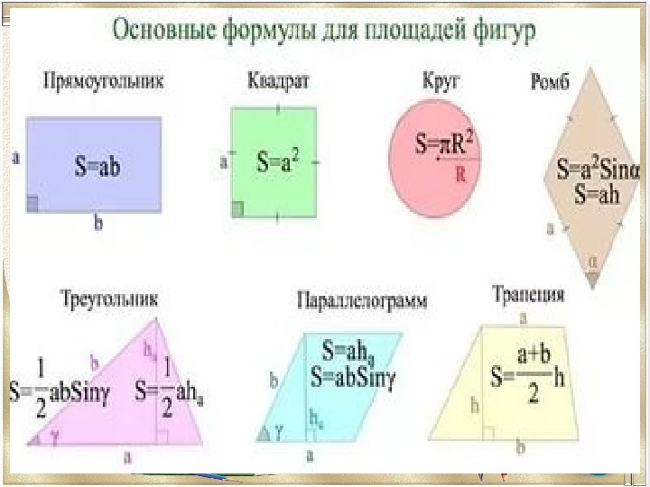 Периметры геометрических фигур формулы