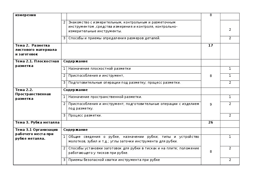Рабочая программа ПМ.03 по  специальности  23.02.03 Техническое обслуживание и ремонт автомобильного транспорта (2 курс)